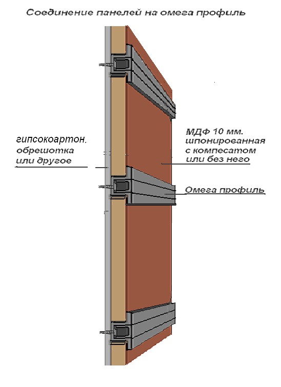 Установка стеновых панелей мдф